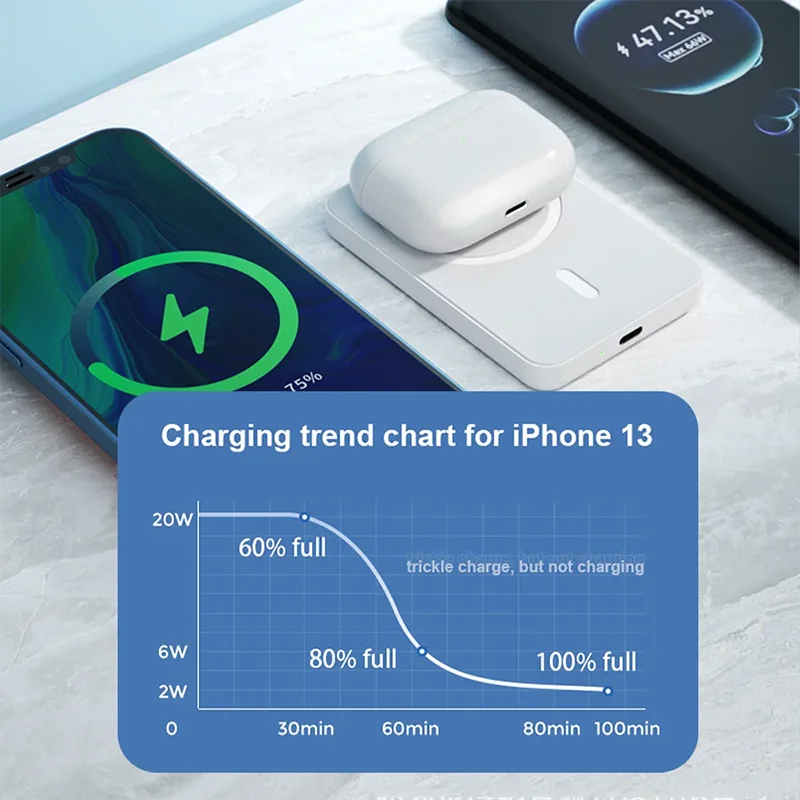 30000mAh Magsafe Wireless Charger for IPhone 16 15 14 13