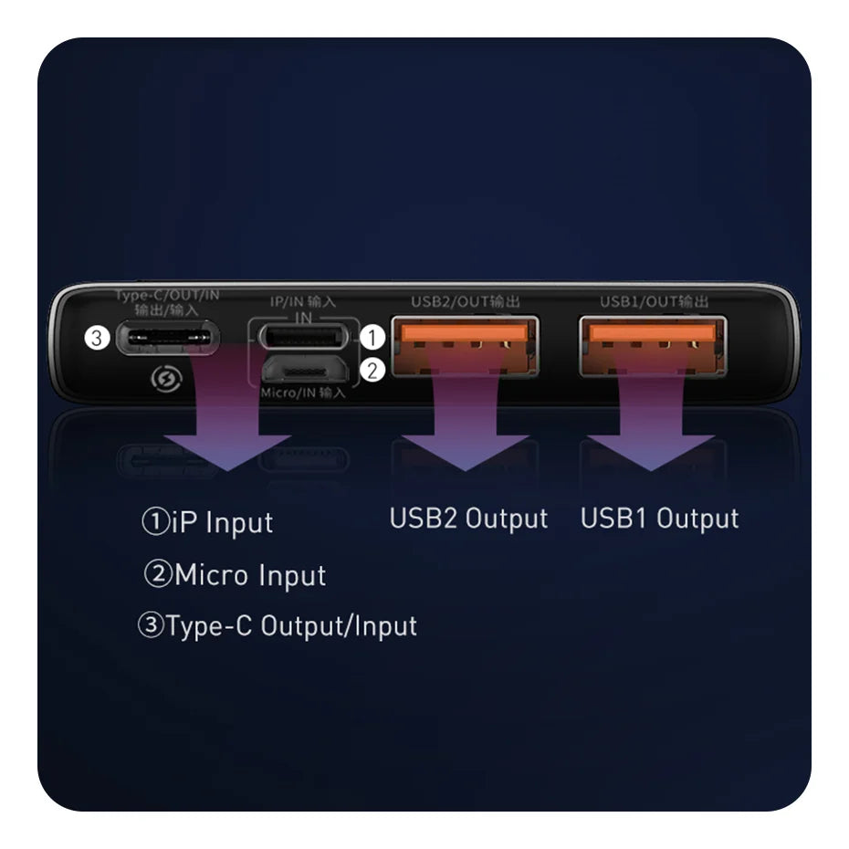 Baseus Power Bank 10000mAh with 22.5W PD Fast Charging