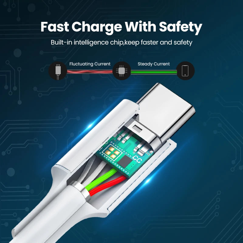 Ugreen PD 60W USB C to USB Type-C Cable QC4.0 3.0 Fast Charge Data Cable for Macbook Samsung S20 S9 USB C Cable for iPhone 15