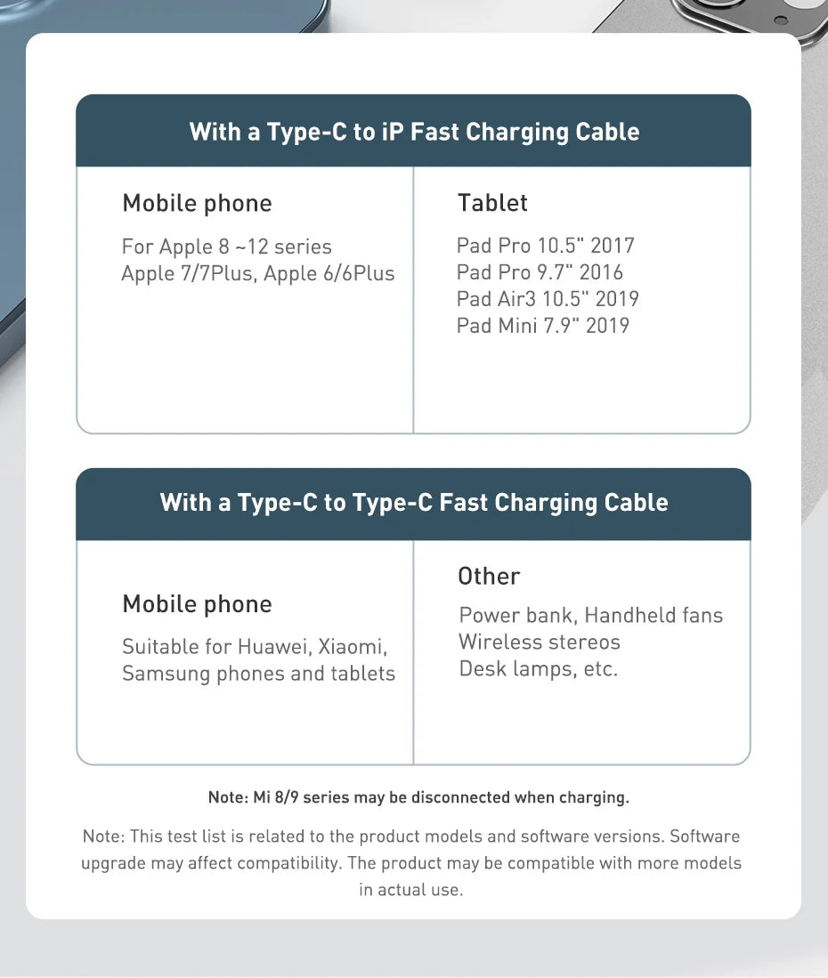 Baseus 20W Quick Charge