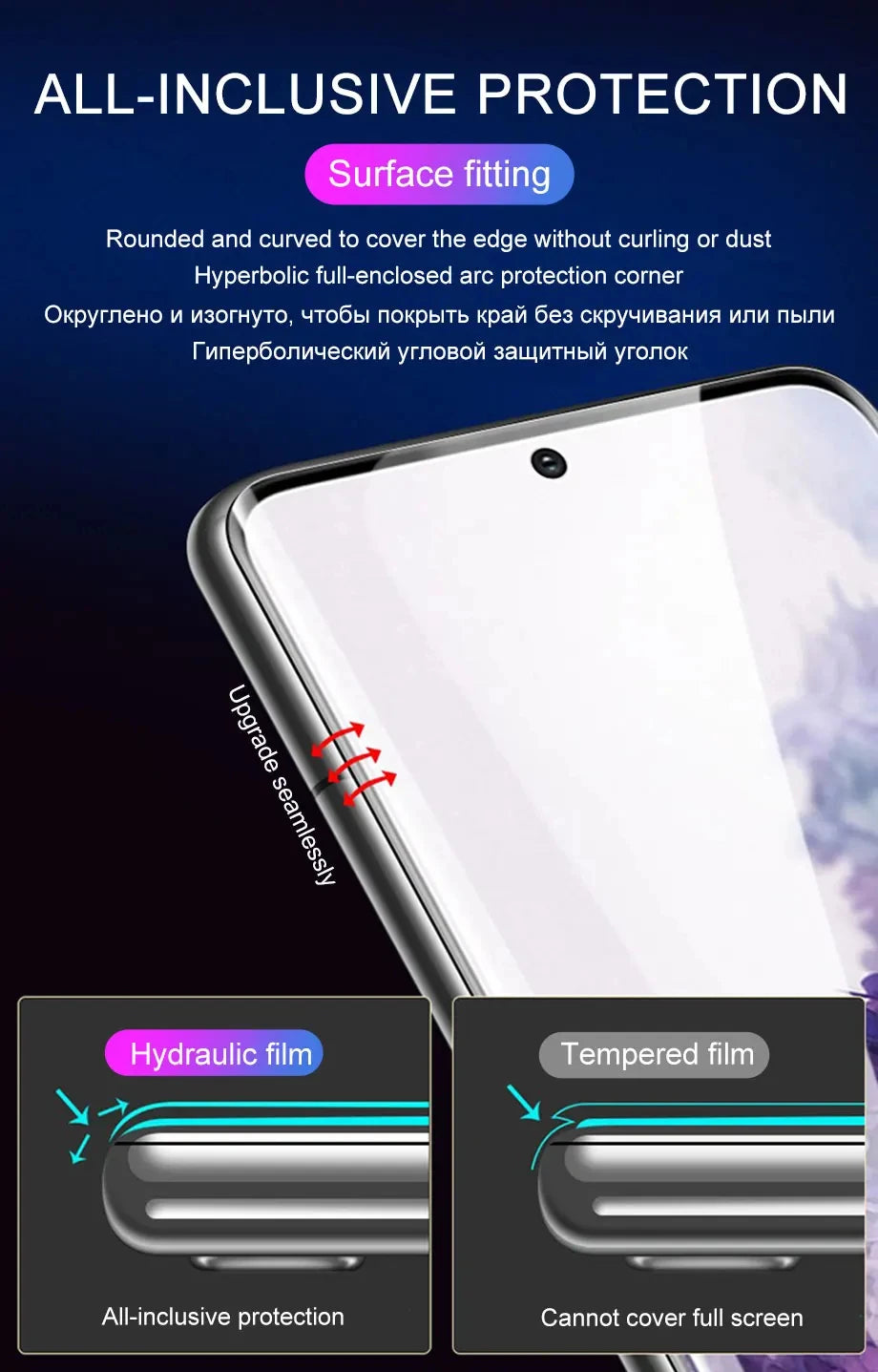 4Pcs Hydrogel Film Full Cover For Samsung Screen Protector