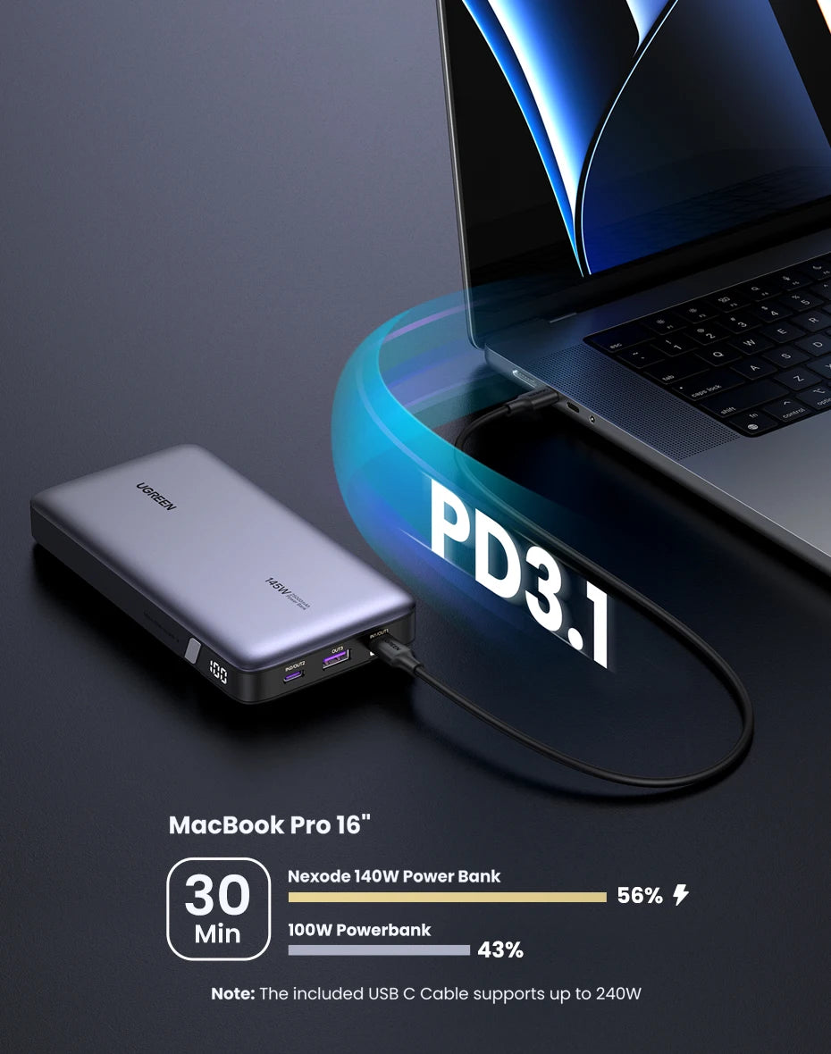 UGREEN 140W Power Bank Portable 25000mAh PD Fast Charging PowerBank for Laptop Notebook Xiaomi 13 Fast Charge External Battery