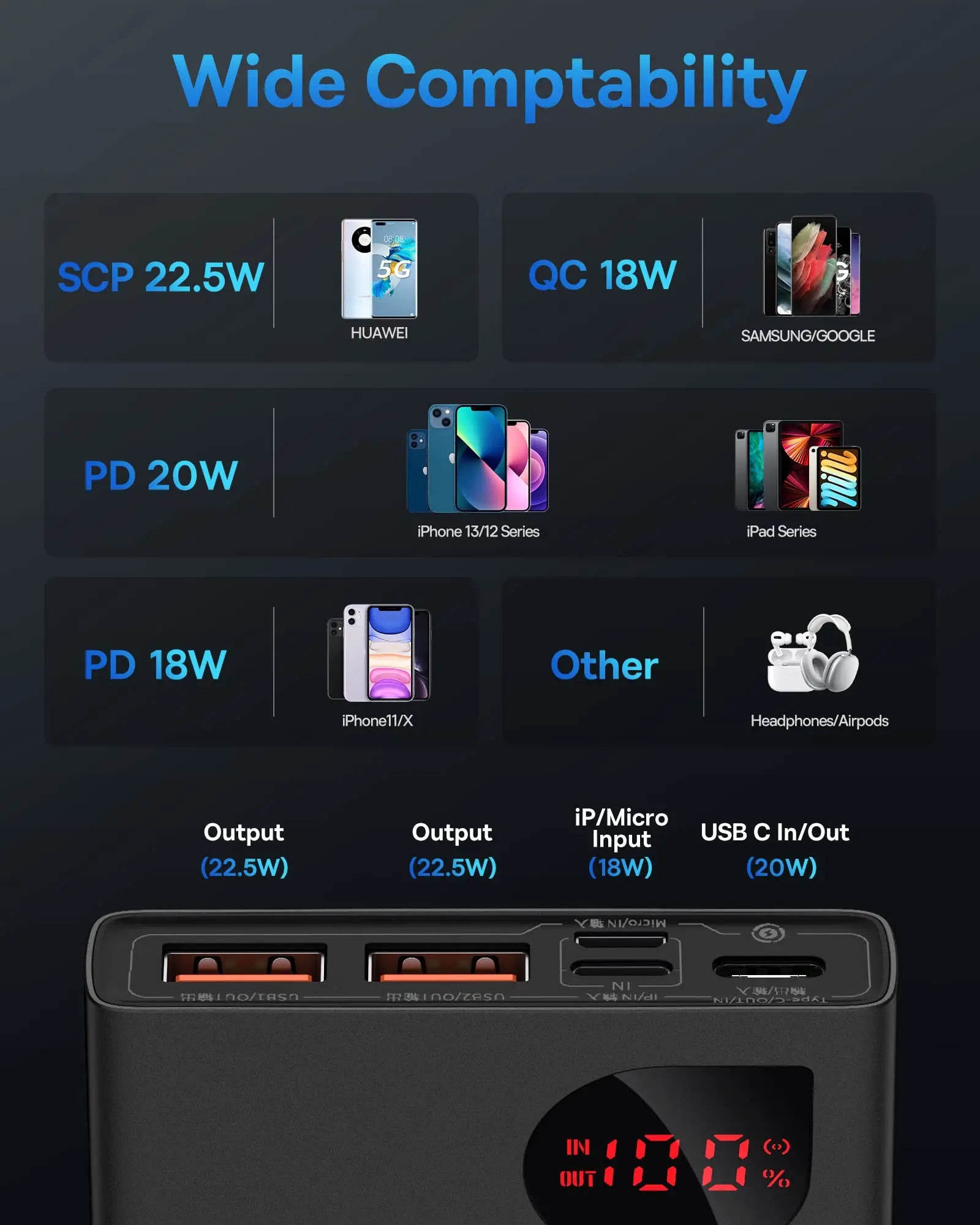 Baseus Power Bank 10000mAh with 22.5W PD Fast Charging